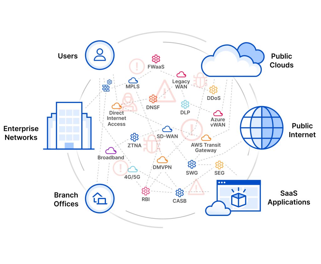 Secure global cloud network infrastructure supporting enterprise platform engineering services