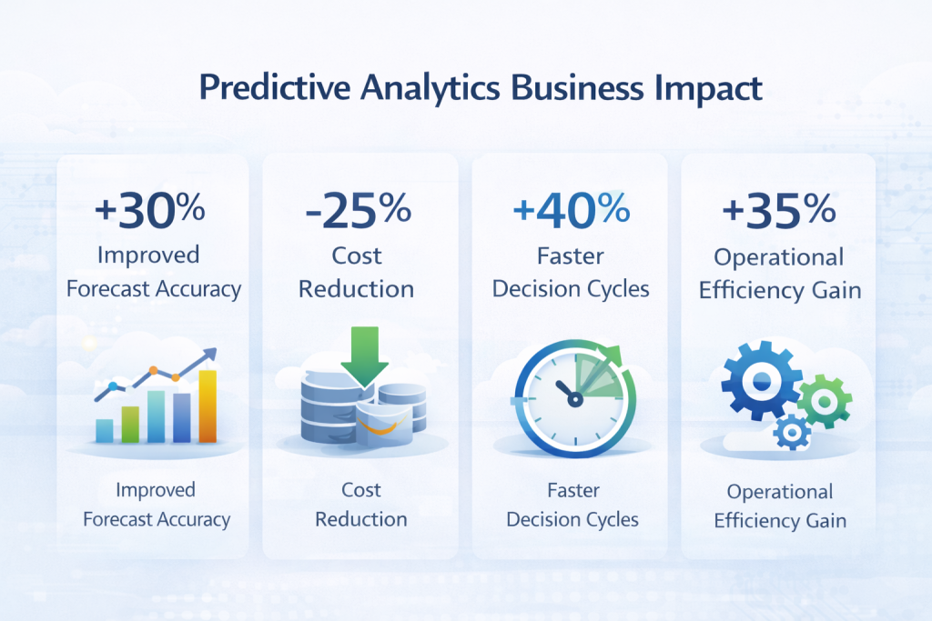 Business impact of predictive analytics improving forecasting and operational efficiency